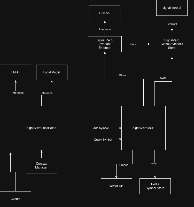 Distributed cognition workspace